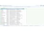 do data entry in ms word, excel and make word presentations